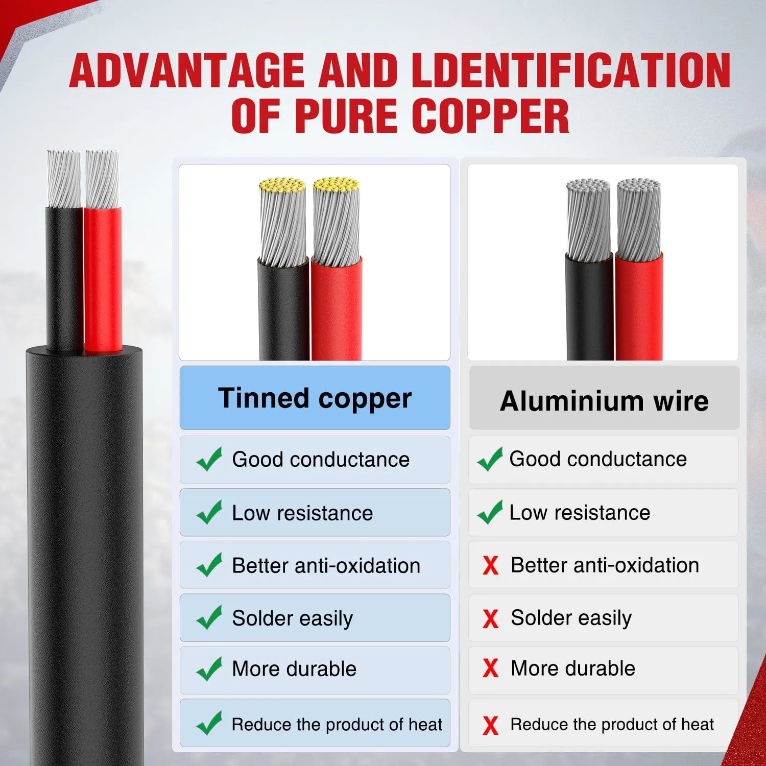 100FT 14AWG Oxygen-Free Copper Wire Red Black Electrical Wire Stranded PVC Cord 2 Conductor Parallel 300V DC Flexible Extension Cords